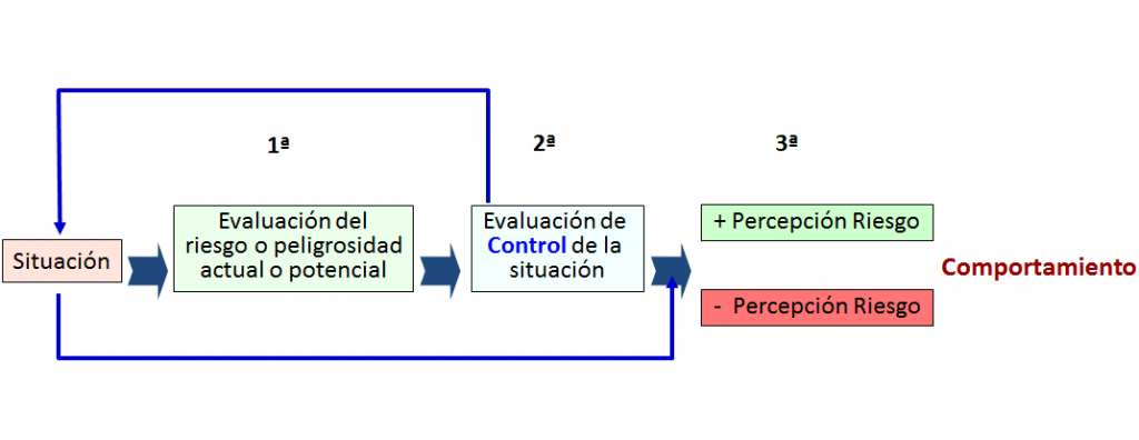 accidentes de tráfico
